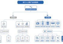 大地海洋：资质、技术、模式壁垒围成的区域龙头 能否凭借政策、需求大风再提速？丨