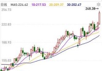 1月10日芯片概念股再次爆发，龙头兆易创新王者归来