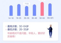 米动年报：2019人均日走7554步青年人步数垫底