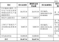 研发能力行业垫底 上市前夕大额分红 谁为高定价的肇民科技“接盘”| 