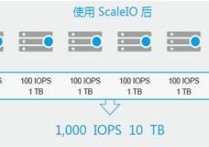神州云科超融合平台计算存储资源聚合 为企业上云找到便捷方案