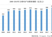 高强度竞争领域注定容不下安逸，等待敲锣的协和电子正走在掉队的路上？