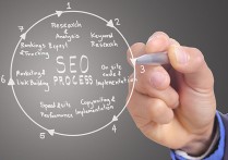 面对高指数热门词，优化师提供有价值的SEO思路