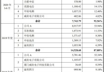 手握采购、研发、销售三条“命脉” 谁是操控创耀科技命运的神秘“公司A”