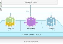 OpenStack 入门教程