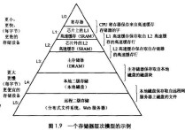 后Hadoop时代的大数据架构
