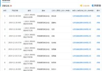 王一博、张艺兴等多位明星起诉医美平台更美App