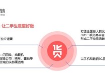 转转旗下B2B二手交易平台“采货侠”获找靓机投资入股